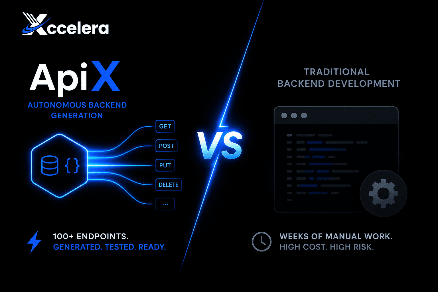See how ApiX autonomous backend generation compares to traditional development in cost, speed, and scale. 100+ tested endpoints from $3 per run — built for engineering leaders.