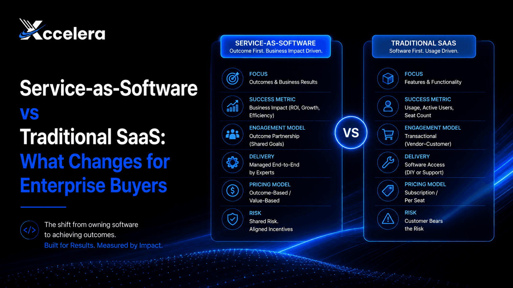 Service-as-Software vs SaaS: What Enterprise Buyers Must Know