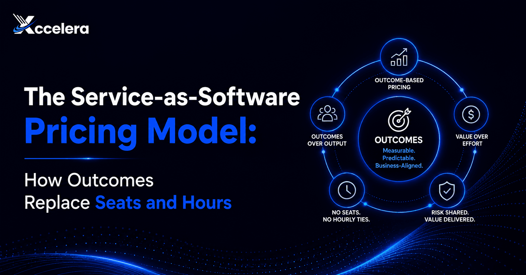 Service-as-Software Pricing Model: Why Outcomes Beat Seats (2026)
