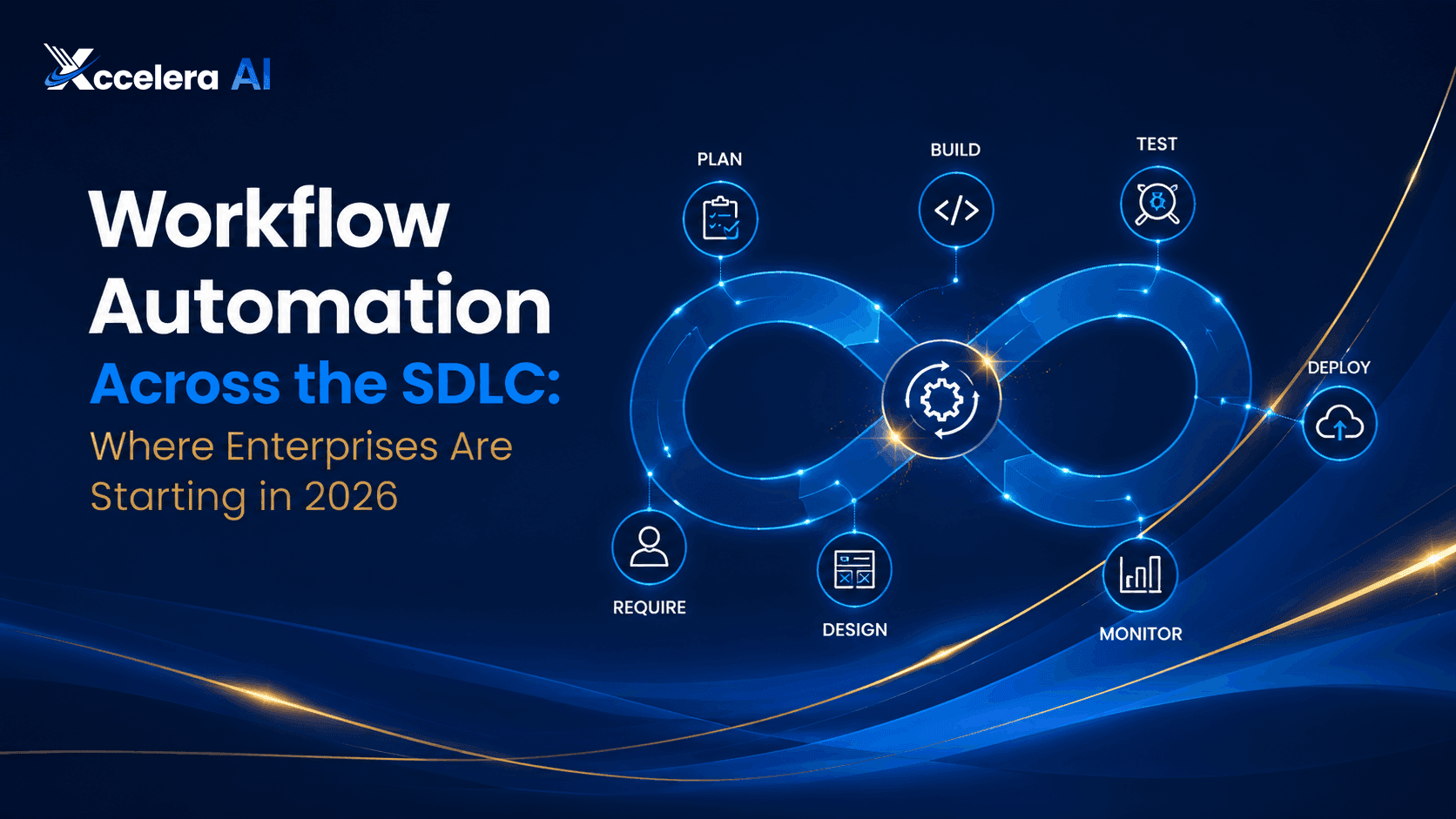 Agentic AI SDLC Automation: Where Enterprises Start in 2026