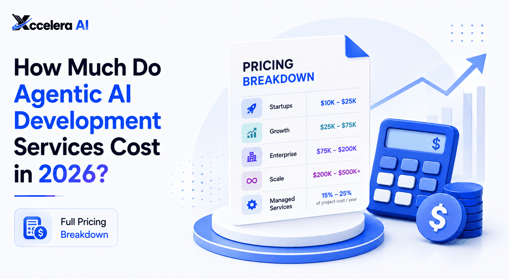 Agentic AI Development Cost in 2026: Full Pricing Guide