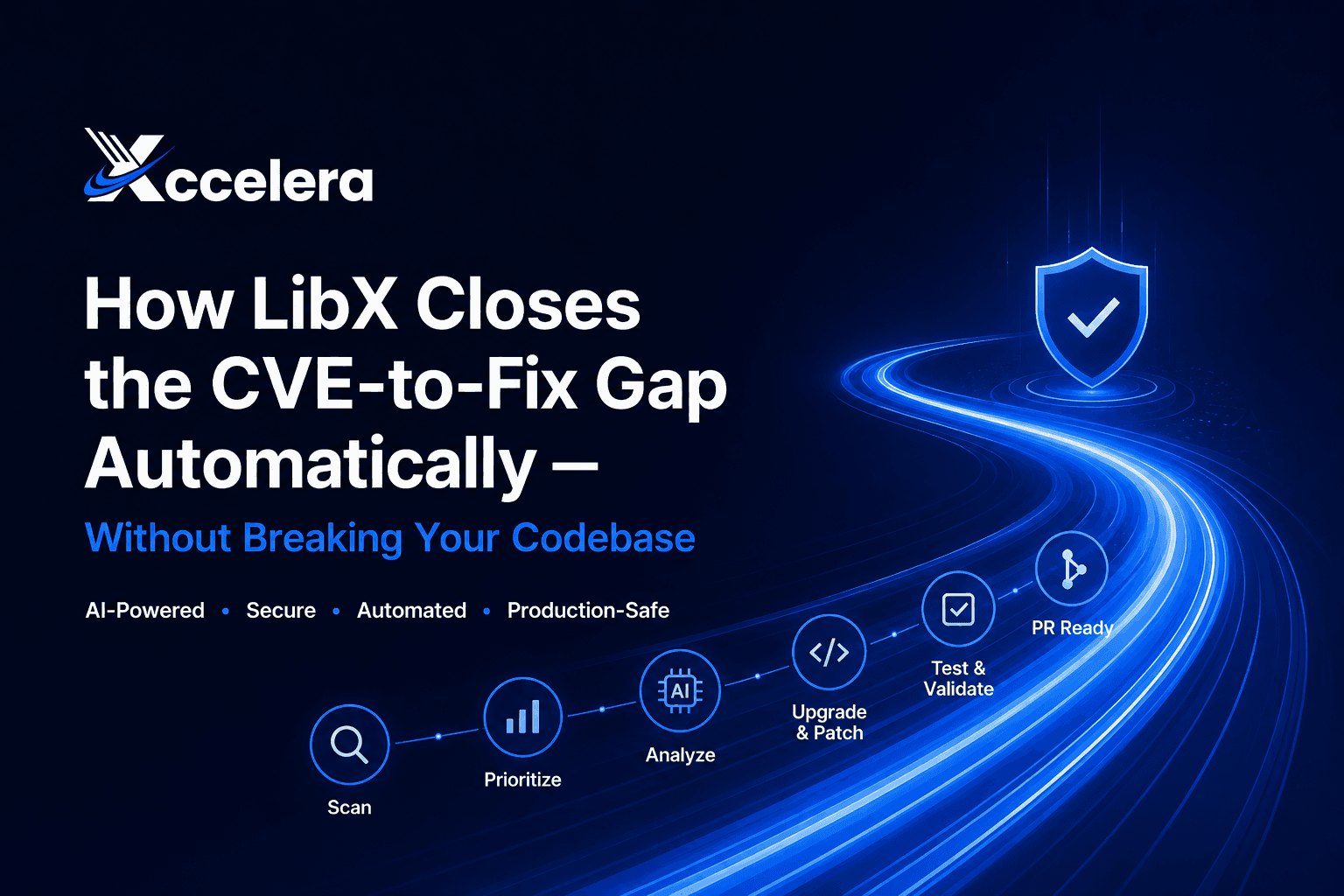 How LibX Closes the CVE-to-Fix Gap Automatically — Without Breaking Your Codebase