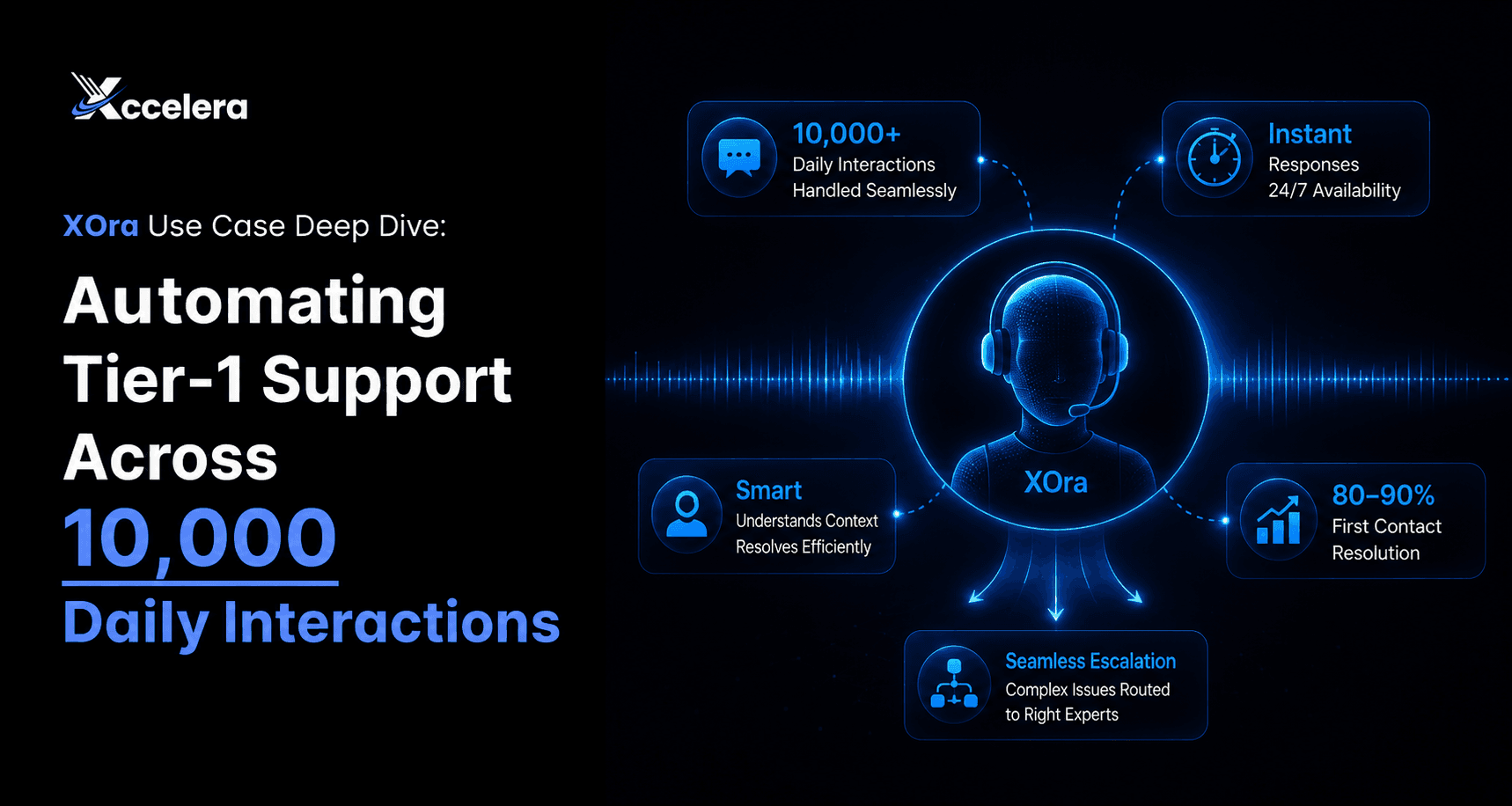 AI Agent Tier-1 Support Automation | XOra by Xccelera
