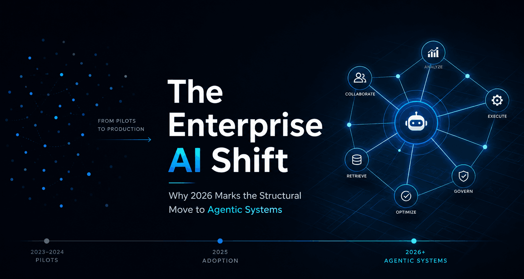 The Enterprise AI Shift: Why 2026 Marks the Structural Move to Agentic Systems