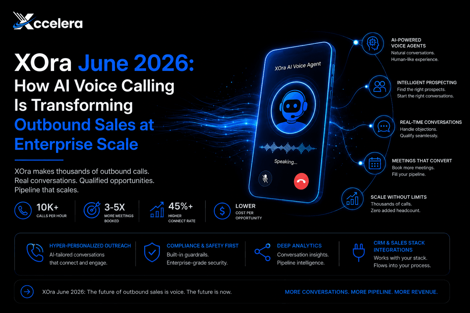 XOra June 2026: How AI Voice Calling Is Transforming Outbound Sales at Enterprise Scale