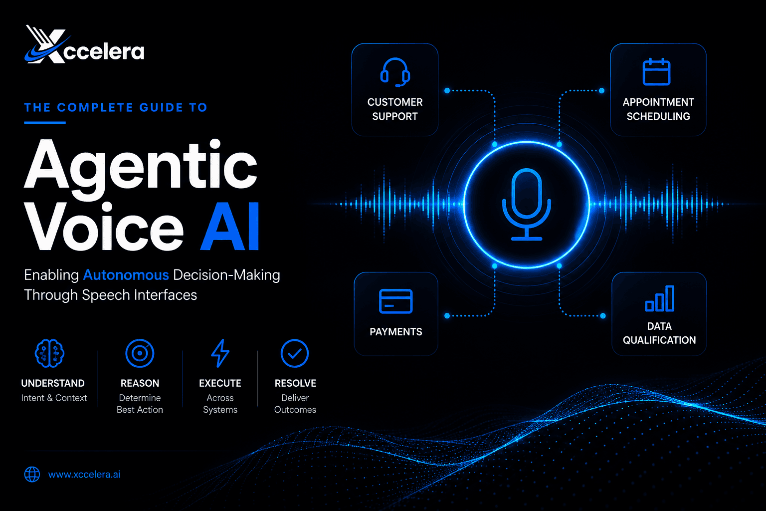AI Voice Calling Is Transforming Sales at Enterprise Scale