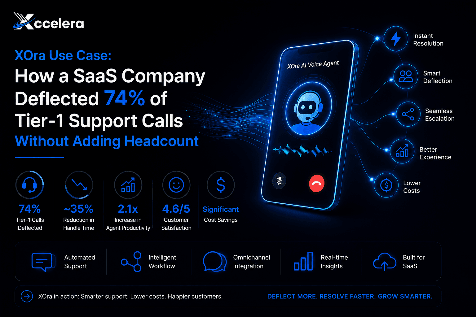 AI voice agent Tier-1 support