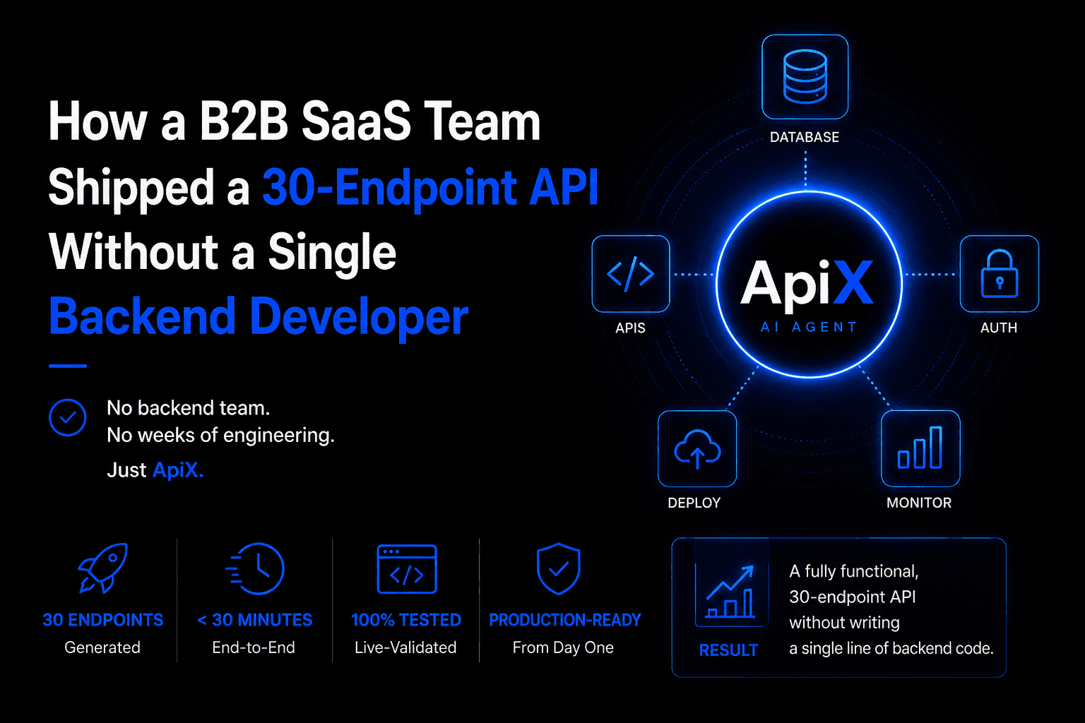 How a B2B SaaS Team Shipped a 30-Endpoint API Without a Single Backend Developer
