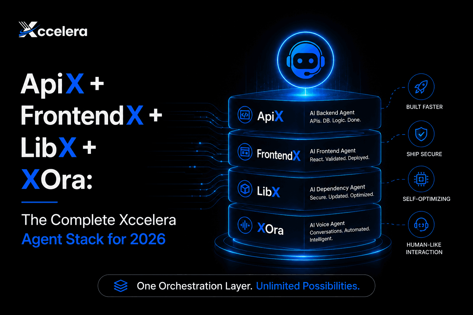 ApiX, FrontendX, LibX & XOra: Xccelera's 2026 Agent Stack