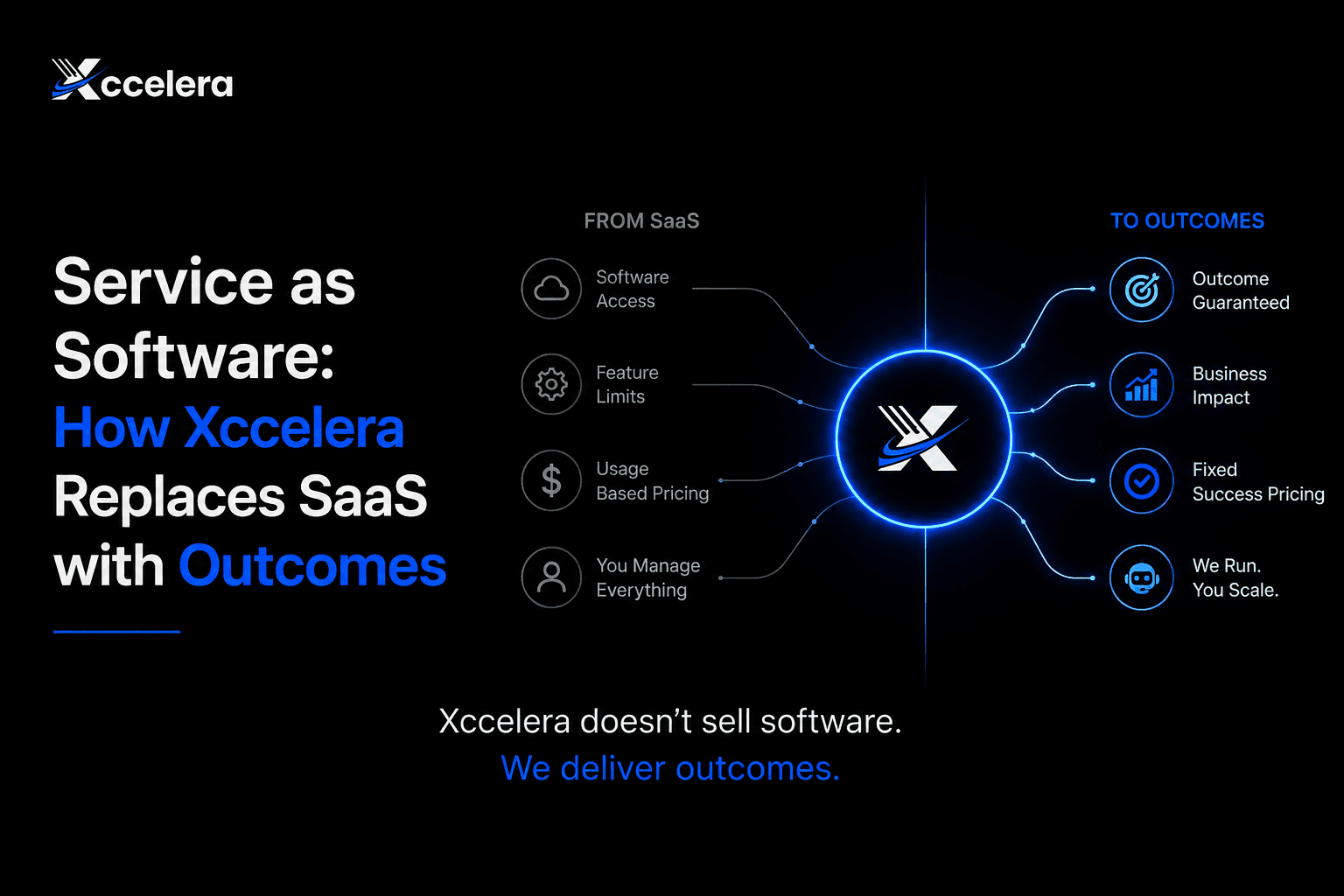 Service as Software: How Xccelera Replaces SaaS with Outcomes
