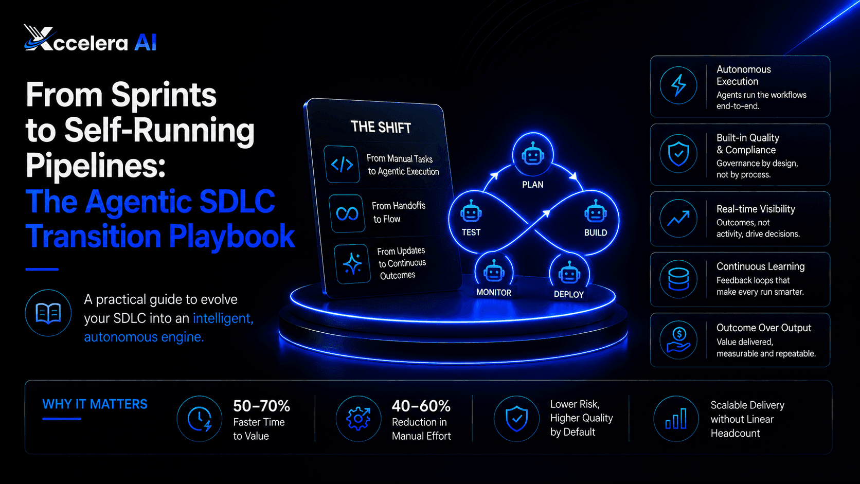 From Sprints to Self-Running Pipelines: The Agentic SDLC Transition Playbook