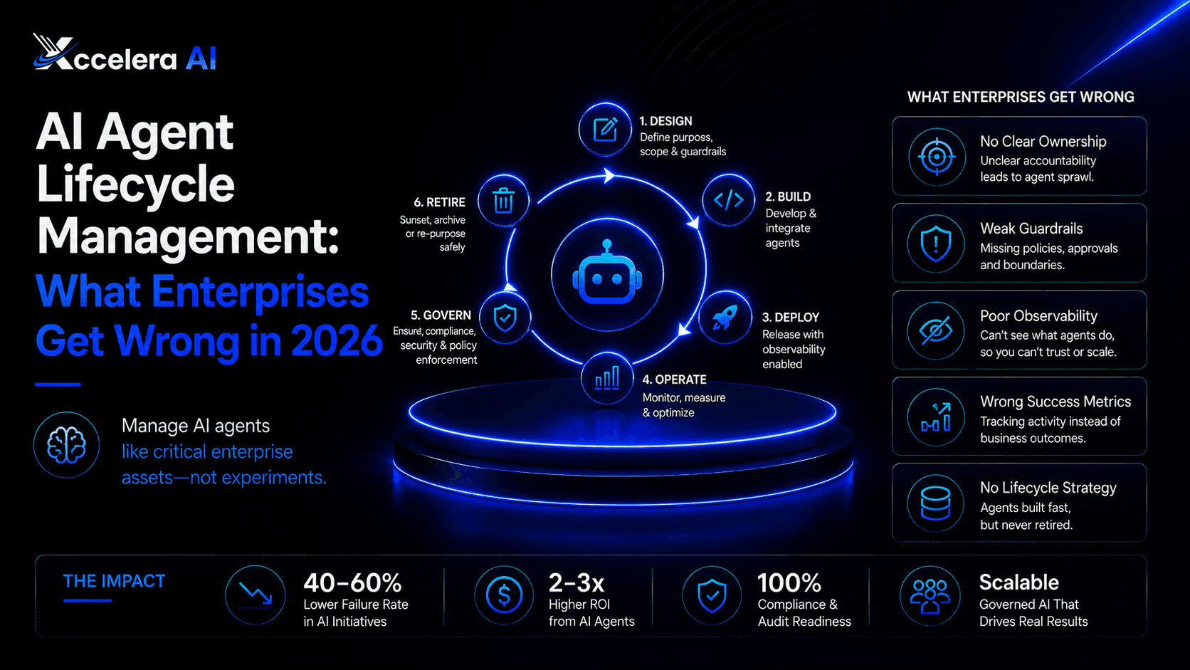 AI Agent Lifecycle Management: What Enterprises Get Wrong in 2026