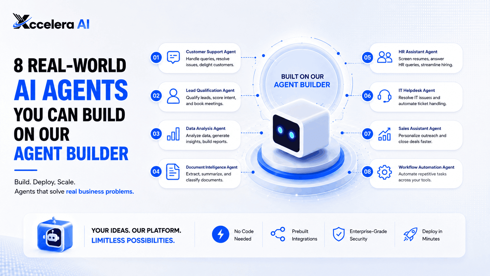 Explore 8 production-ready AI agent examples across support, engineering, finance, and HR, plus what separates scalable agents from stalled pilots.