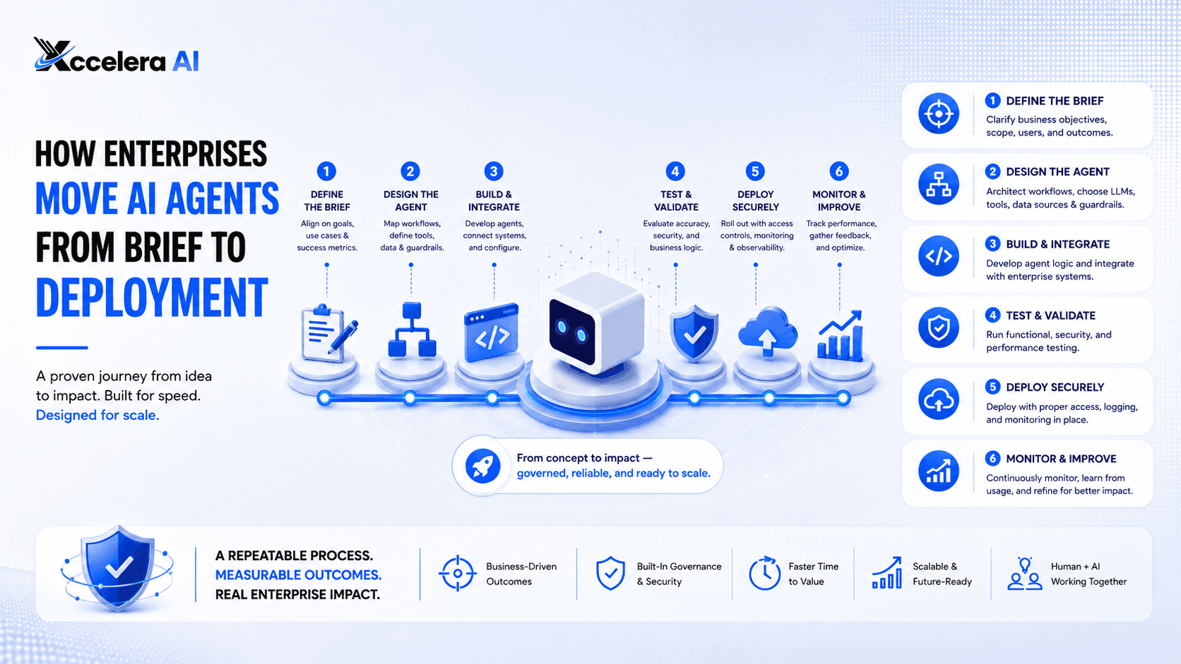 AI Agent Deployment: A Lifecycle Case Study