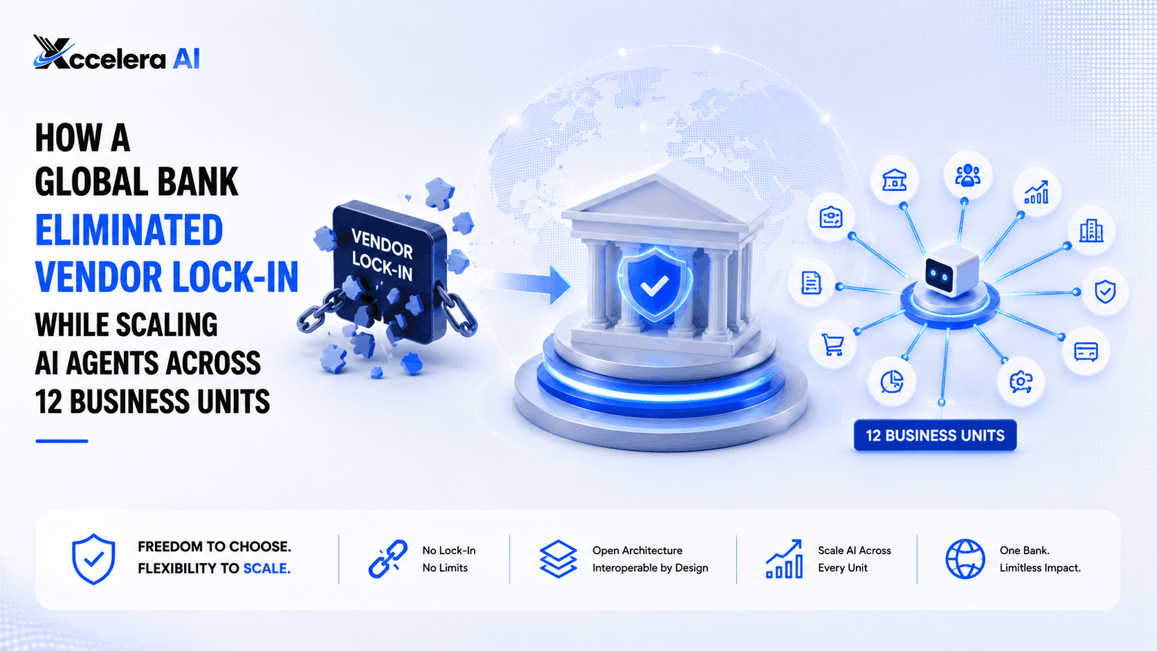 See how a global bank eliminated enterprise AI agent vendor lock-in while scaling agents across 12 business units, without slowing deployment.