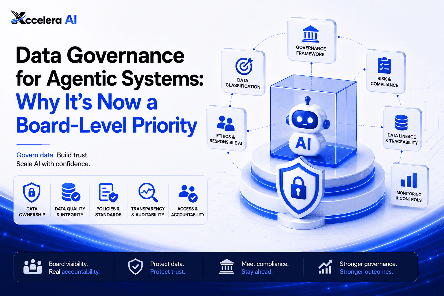 Agentic AI Governance: Why It's Now a Board-Level Priority