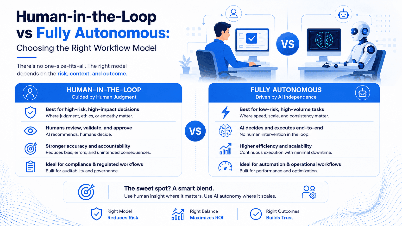human-in-the-loop vs fully autonomous workflows