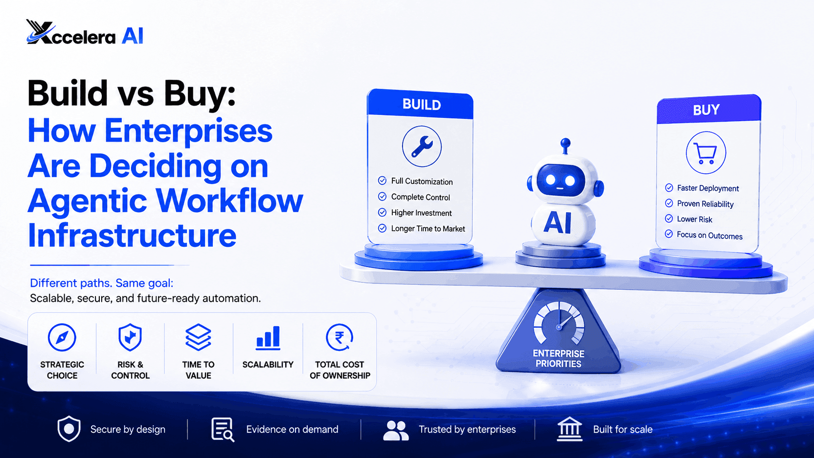 Build vs Buy AI Agents: The Real 2026 Cost Comparison