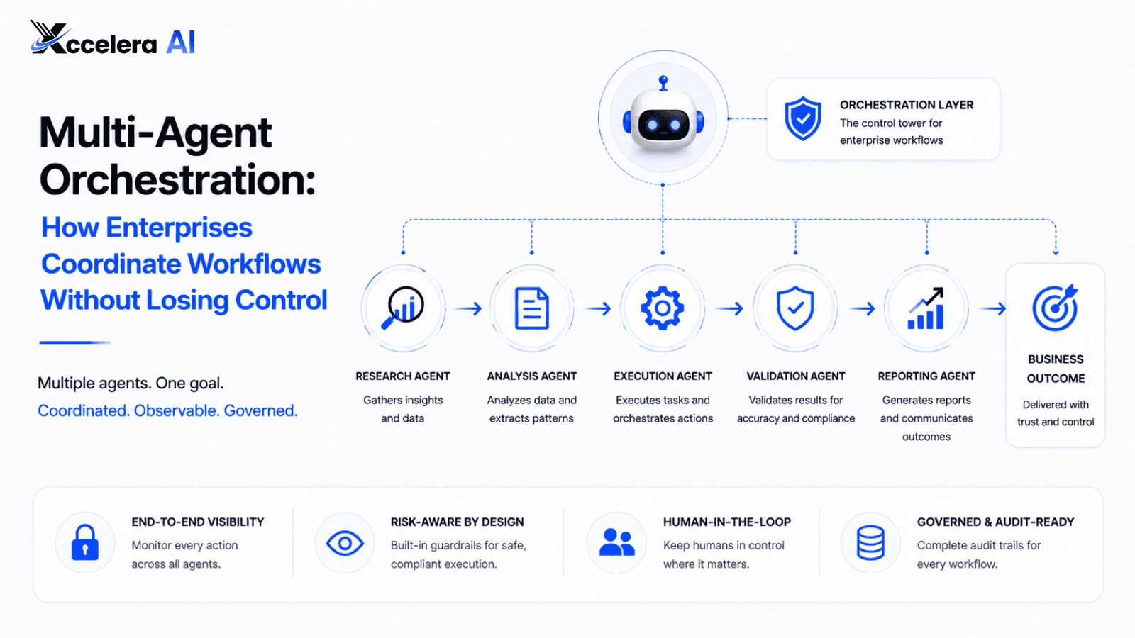 Multi-Agent Orchestration: Coordinating AI Agents Without Chaos