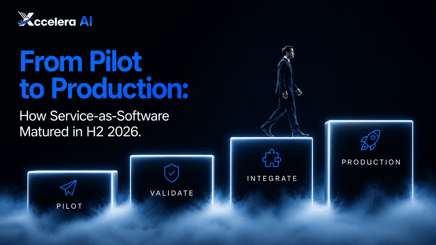 From Pilot to Production: How Service-as-Software Matured in H2 2026