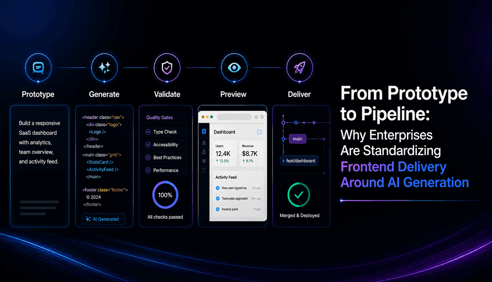AI Frontend Development Platform: Why Enterprises Standardize Around It