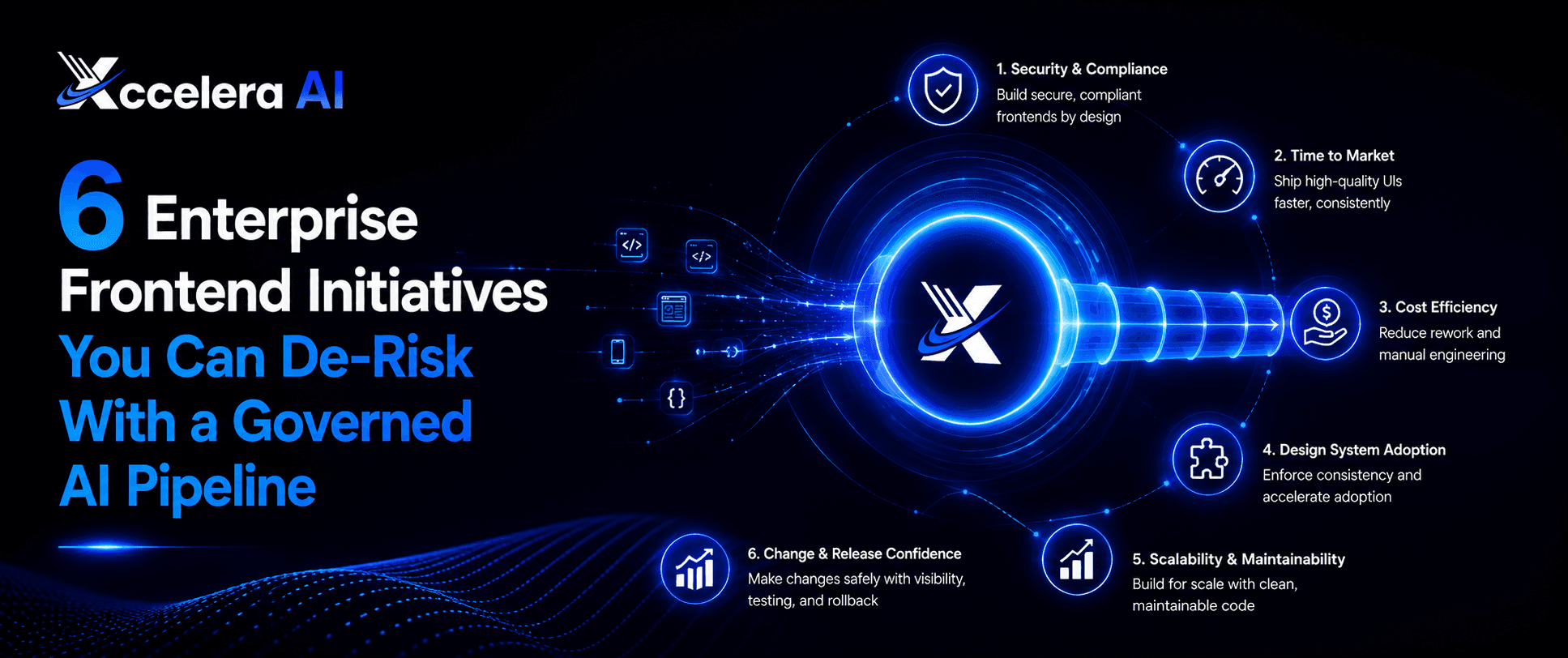 Governed AI Pipeline: 6 Frontend Initiatives You Can De-Risk