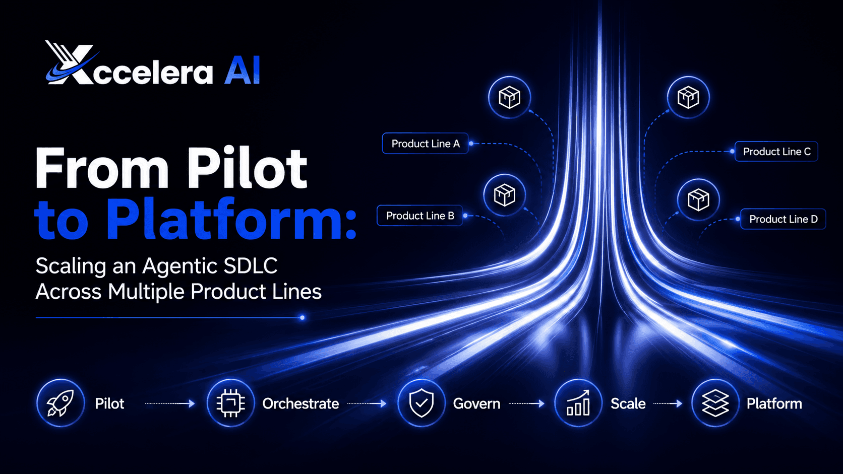 Learn how to go from pilot to platform when scaling agentic SDLC across product lines, with the governance and orchestration layer that prevents sprawl.